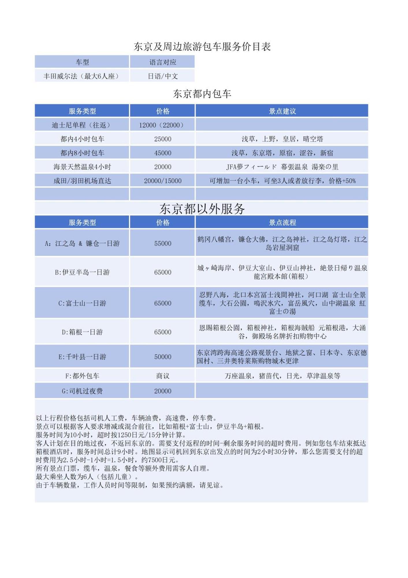 Jr 66Sqm 1F Family Suite 2Ldk Jr Koiwa-Keisei Koiwa-Asakusa-Oshiage-Shinjuku-Ueno โตเกียว ภายนอก รูปภาพ